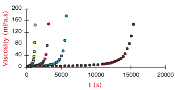 Drying drops of colloidal suspensions